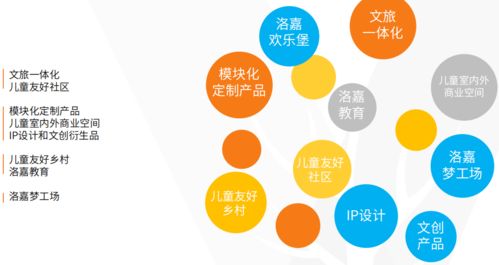 郭鐘秀 以IP打造與文旅手法，構建城市新活力——專訪奧雅設計洛嘉兒童事業部負責人